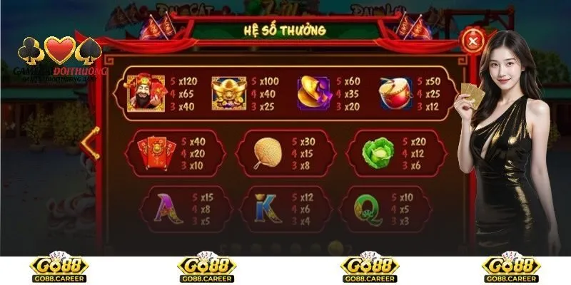 Nổ Hũ Phát Lộc Là Gì? Cách Chơi Và Mẹo Chiến Thắng 2 Hướng dẫn luật chơi cụ thể của nổ hũ phát lộc